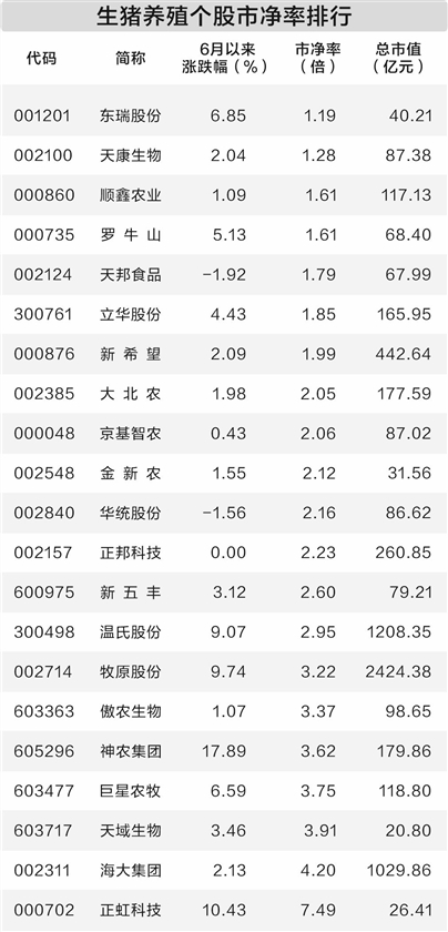 泓利财富 年内首轮猪肉收储启动 养殖板块应声上涨