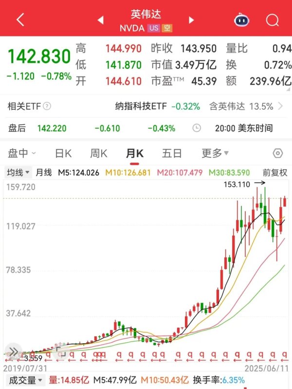 汇巨福配资 连续3年ROE超10%+未来高成长的超跌优质科技股，11股上榜