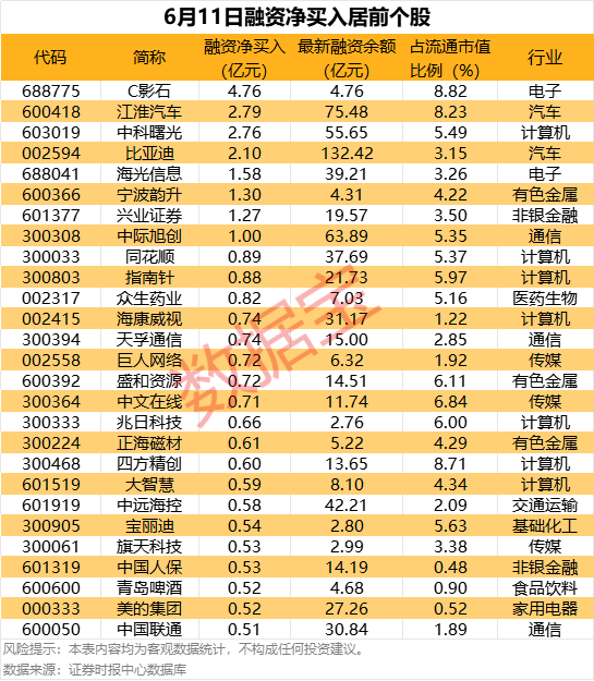 海会配资 一天收集近9%筹码，杠杆资金爆买新股