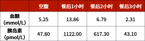 量华网 血糖低，就是“低血糖”吗？2个病例教你读懂
