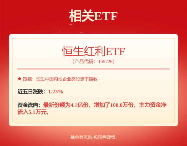 优配良品 港股收评：恒指跌1.99%，科技、金融股齐跌，新消费概念集体回调
