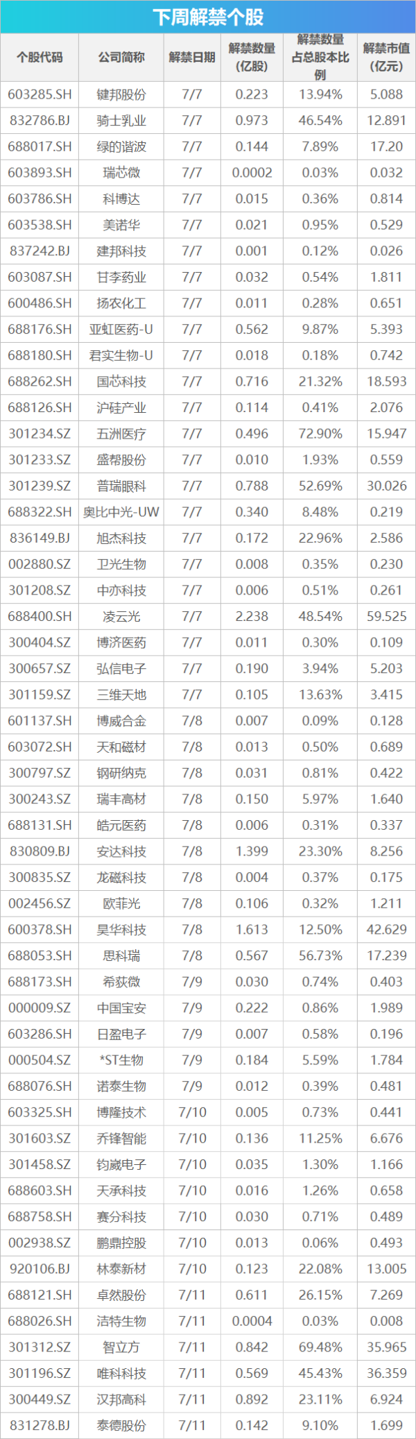 一鼎盈 下周关注丨6月CPI、PPI数据将公布，这些投资机会最靠谱