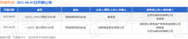 广瑞网 抖音科技作为被告/被上诉人的2起涉及网络侵权责任纠纷的诉讼将于2025年8月5日开庭